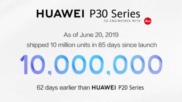 Huawei P30 series ทำยอดขาย 10 ล้านเครื่อง ภายในเวลา 85 วัน