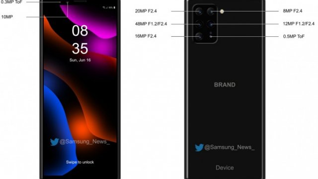 เผยสเปคกล้องหลัง 6 ตัว (Hexa-cam) กับกล้องหน้าคู่ของ Sony Xperia ใหม่