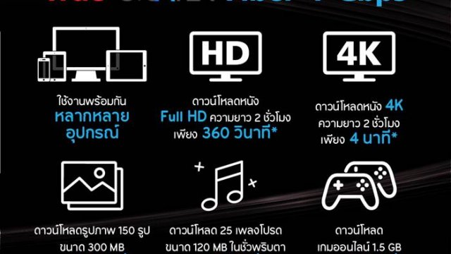 เปิดหมัดเด็ดของเน็ตบ้าน ความเร็วระดับเทพกับ True GIGATEX Fiber 1 Gbps