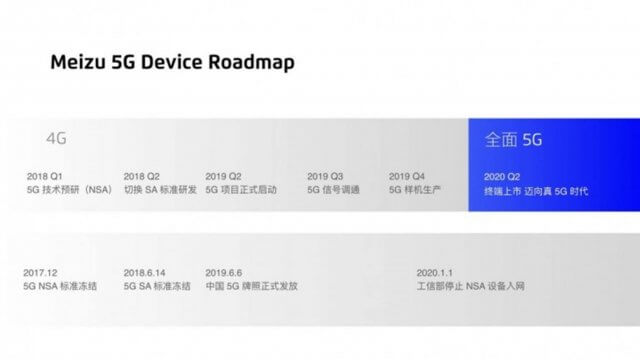 Meizu กางโรดแมปเปิดตัวสมาร์ทโฟน 5G ในไตรมาสที่ 2 ปี 2020