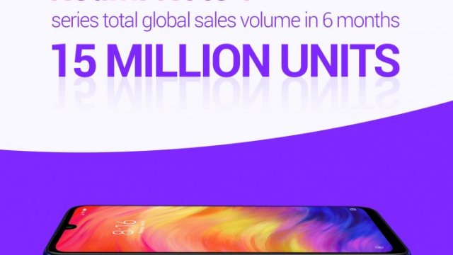 Redmi ทำยอดขาย Note 7 ทะลุ 15 ล้านเครื่อง ในเวลา 6 เดือน