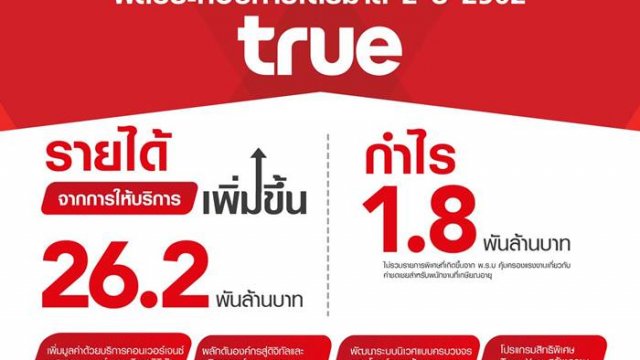 True โชว์ผลงานดีต่อเนื่อง กำไร 1.8 พันล้านบาท ไตรมาส 2 ปี 2562