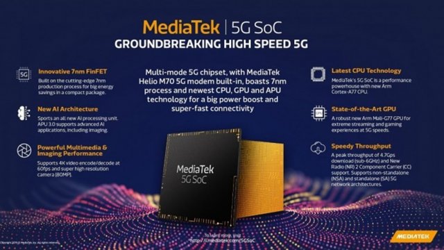 Mediatek เตรียมส่งชิปเซ็ต 5G ลุยตลาดในปี Q1 ปี 2020