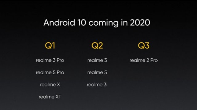 Realme ประกาศชื่อมือถือ 8 รุ่นที่จะได้อัพเดต Android 10