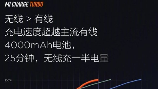 Xiaomi เปิดตัวเทคโนโลยีชาร์จไวไร้สาย 30W พร้อมใช้ใน Mi 9 Pro 5G