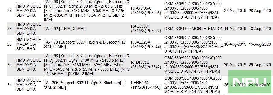 Nokia 2.3