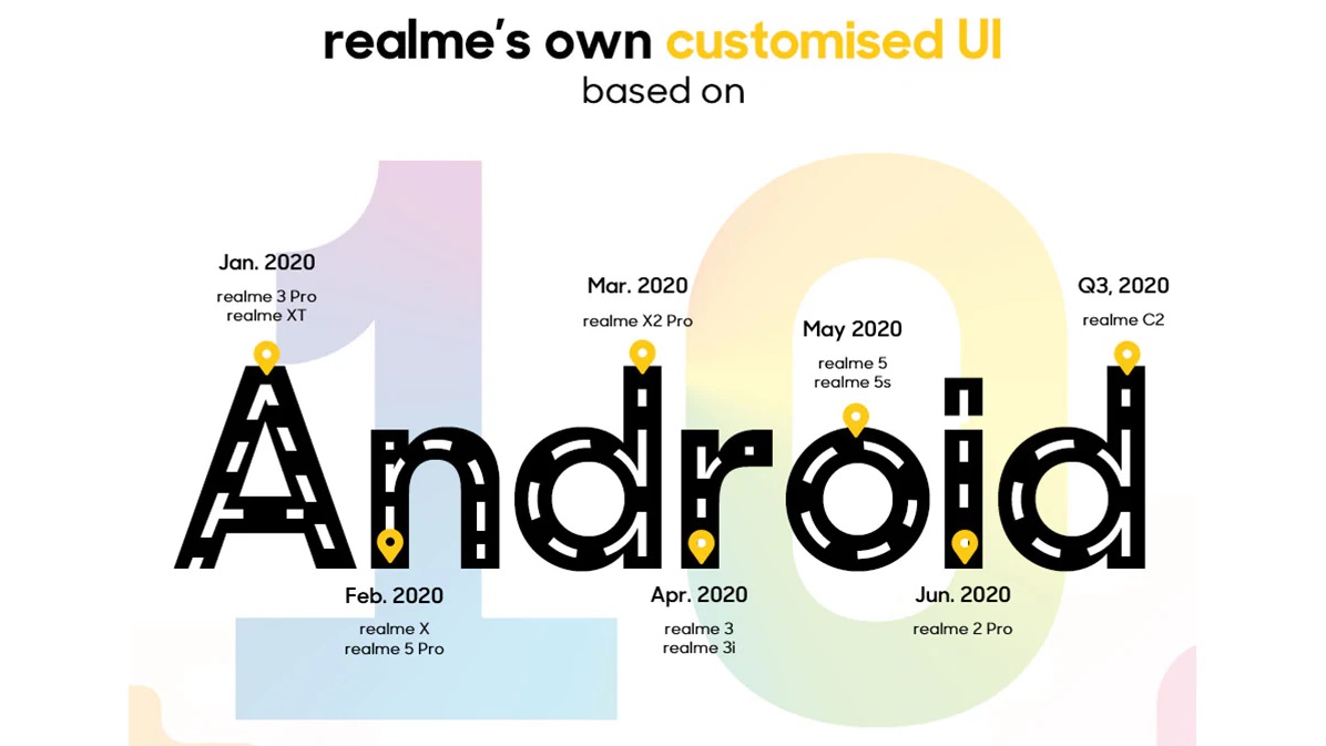 Realme ColorOS 7 Release Roadmap