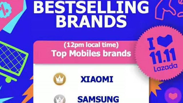 Xiaomi เป็นอันดับ 1 ที่มียอดขายมือถือและแทบเลตดีที่สุดในแคมเปญใหญ่ 11.11
