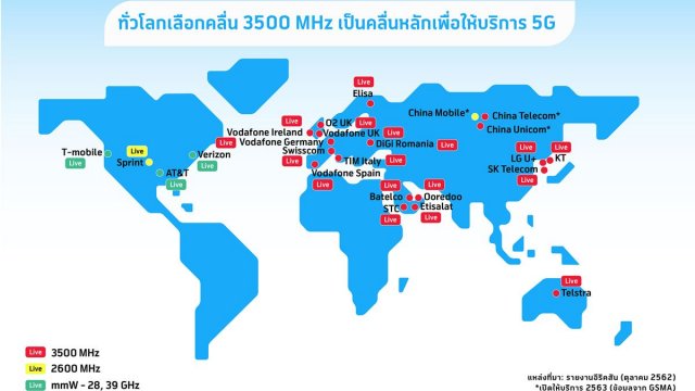 dtac เสนอ กสทช. พิจารณาช่วงประมูลรอคลื่น 3500 MHz เพื่อใช้งาน 5G มีประสิทธิภาพ