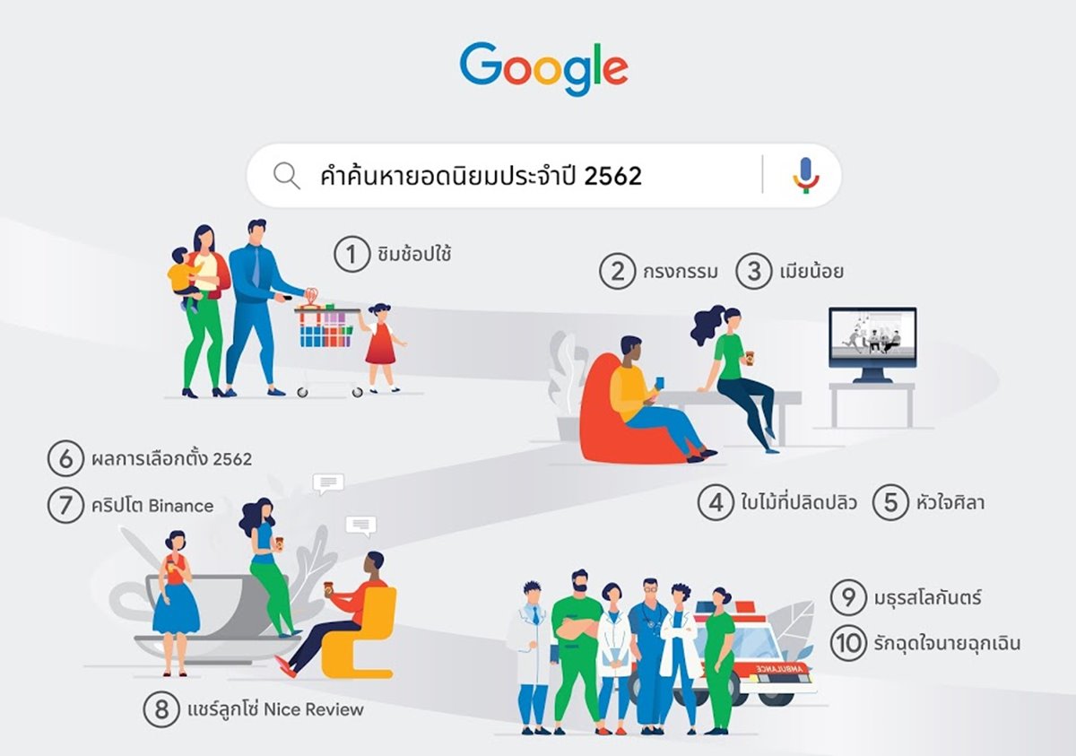 Google Year in Search 2019