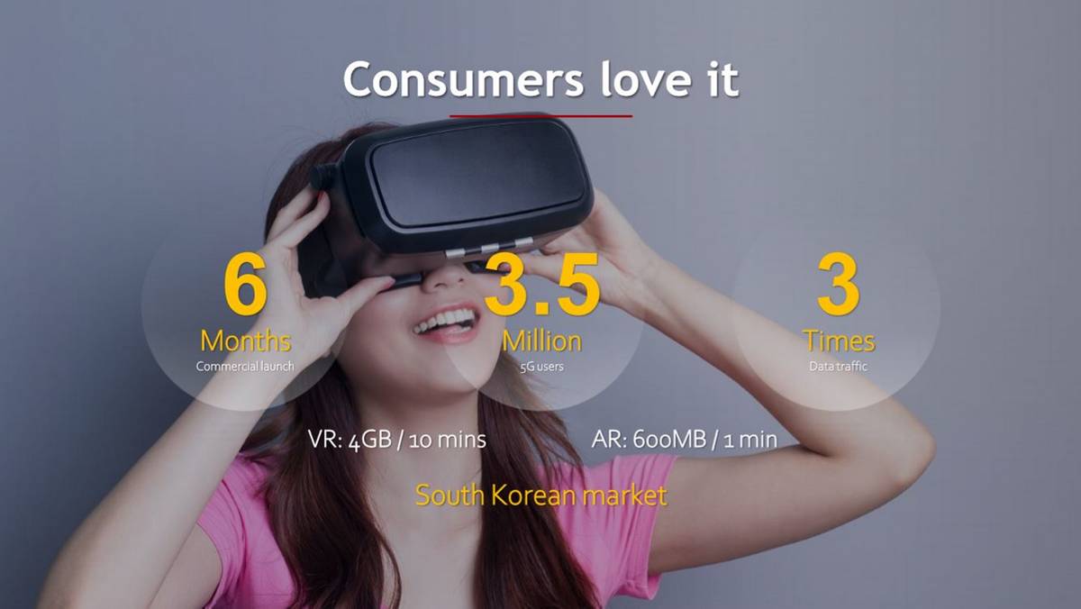 Huawei 5G, Gear Up.