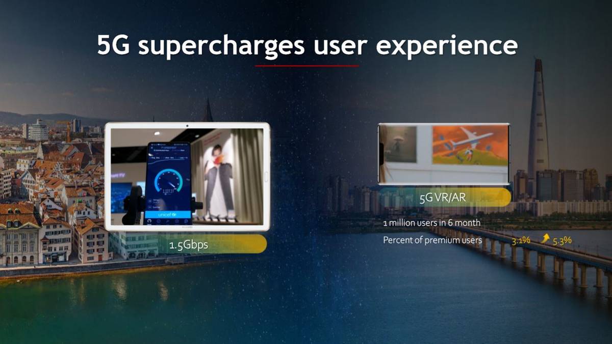 Huawei 5G, Gear Up.