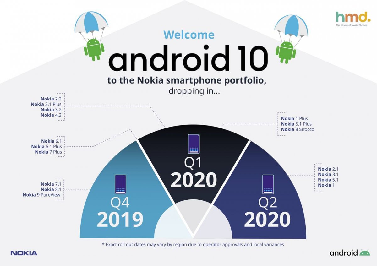 Nokia 9 PureView
