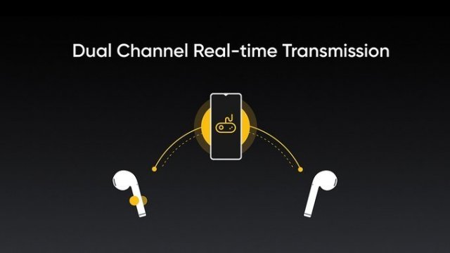 Realme Buds Air จ่อเปิดตัวในจีน 7 มกราคม เคลมว่าดีเลย์ต่ำกว่า Airpods