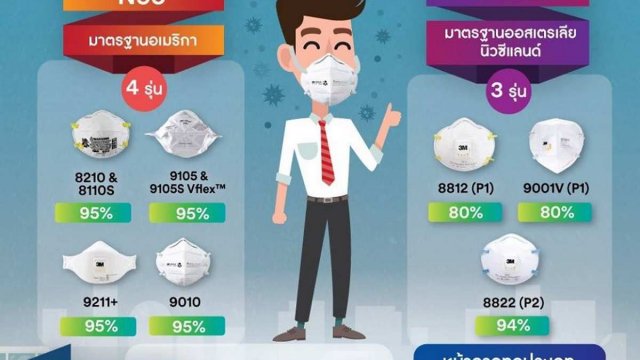 3M แนะนำ 3 ไอเท็มเด็ดป้องกันฝุ่น PM2.5