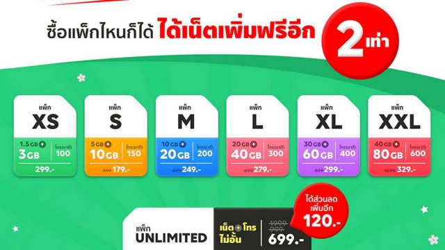 10 วันสุดท้าย FINN MOBILE ขยายโปรฯ แรงได้เน็ต 2 เท่า หรือ ส่วนลด 120 บาท