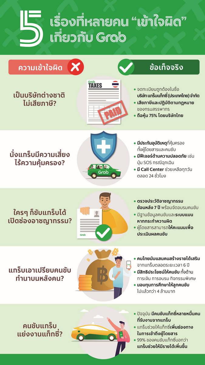 5 things that many people still misunderstand about "Grab"