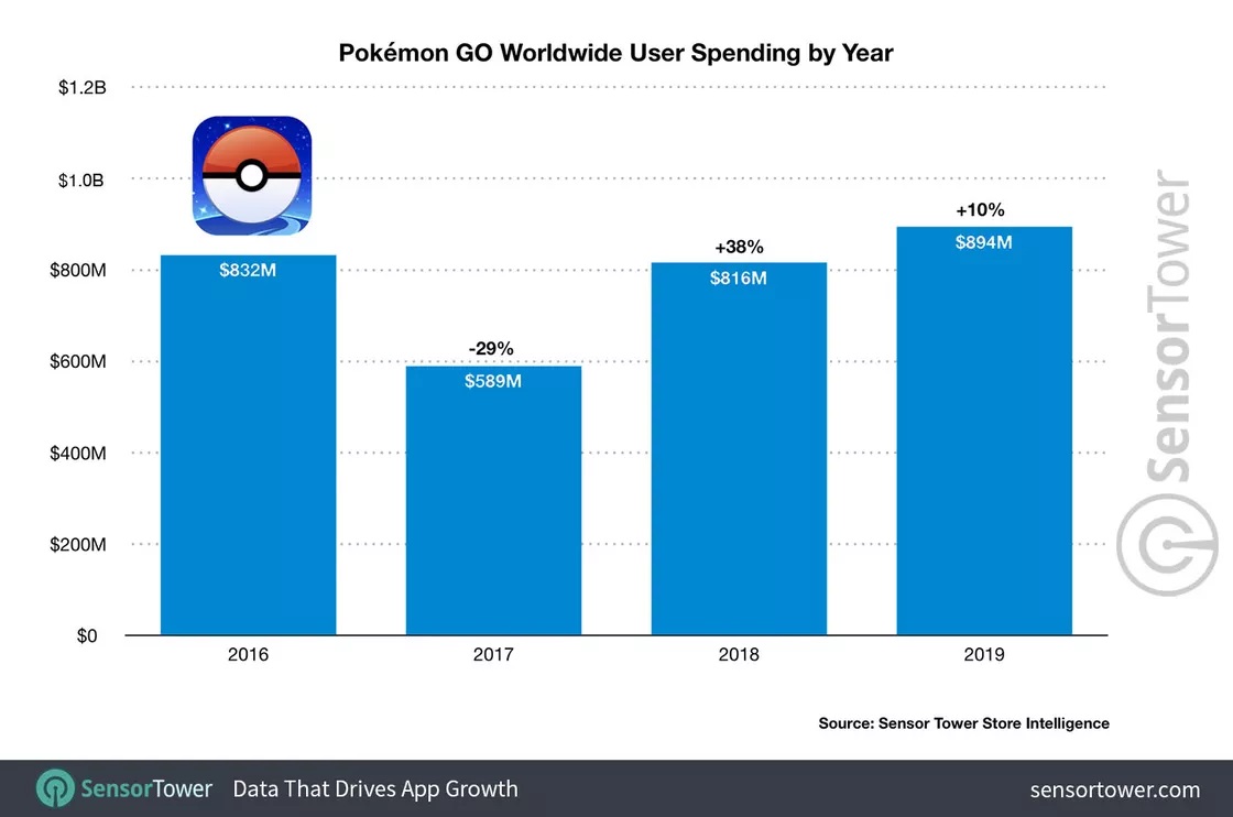 Pokemon Go
