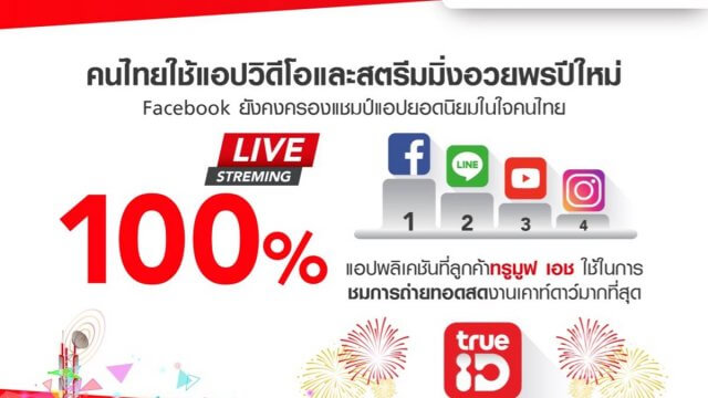 TrueMove H เผยคนไทยใช้แอปฯ วิดีโอและสตรีมมิ่ง อวยพรเทศกาลปีใหม่สูงสุด