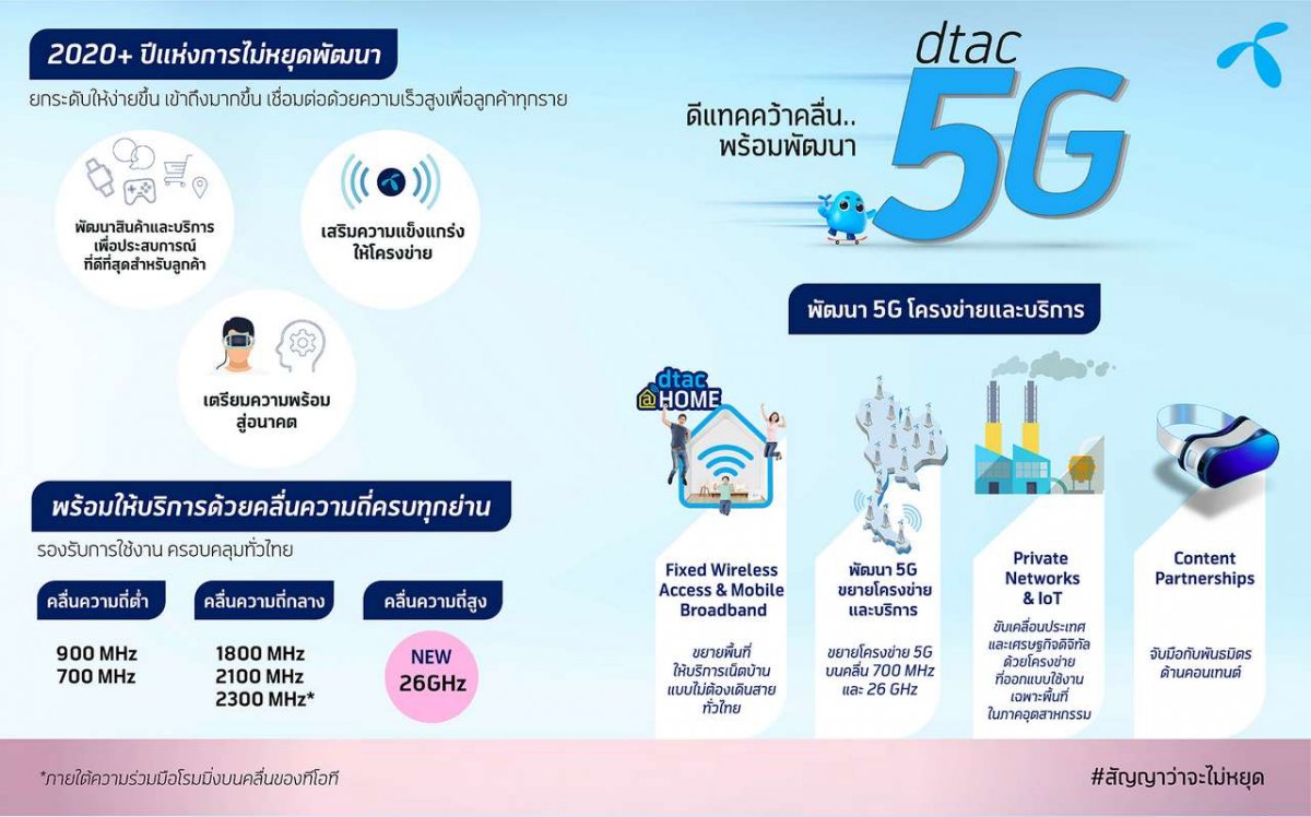 dtac 5g