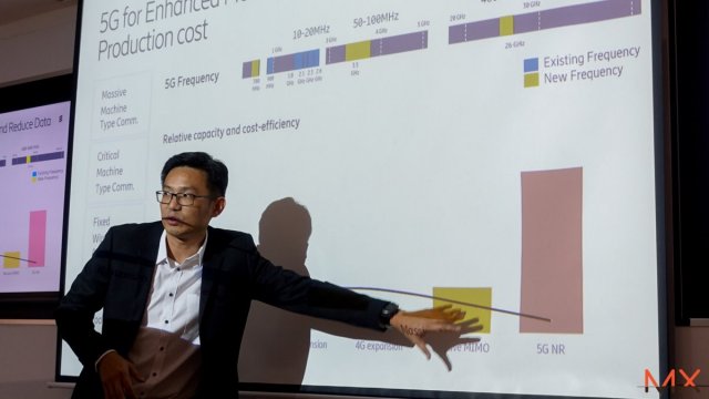 อีริคสัน โชว์วิสัยทัศน์ 5G ของไทย ก่อนมีการประมูล 16 ก.พ.นี้