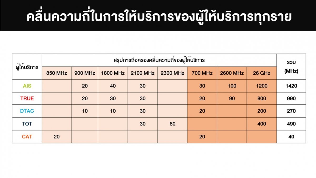 ais 5g