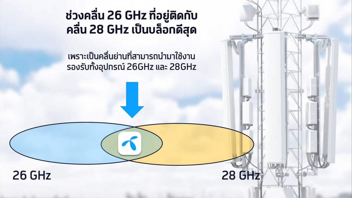 dtac 5g