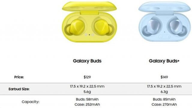 กางสเปคเต็มๆของ Samsung Galaxy Buds+ ใช้ได้นานกว่าเดิม 2 เท่า