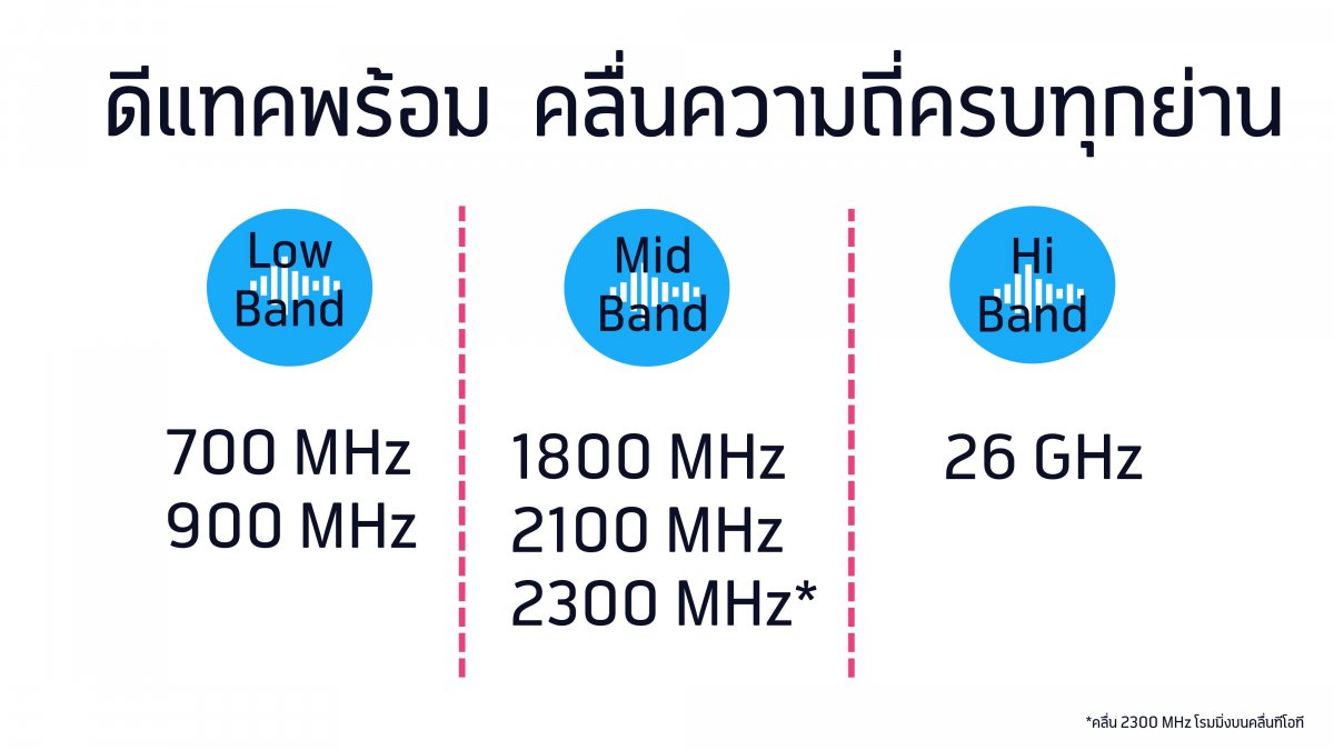 dtac 5g