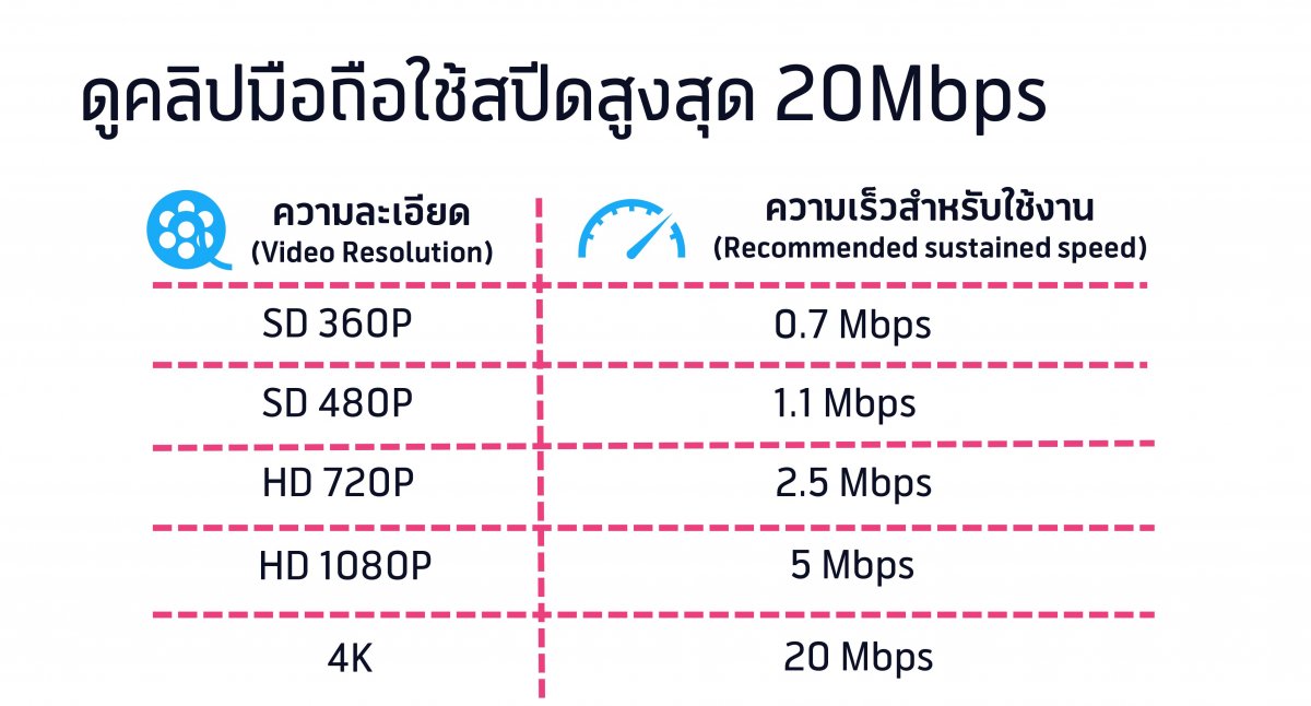 dtac 5g