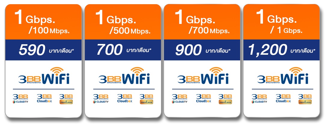 3BB New Package 1 Gbps
