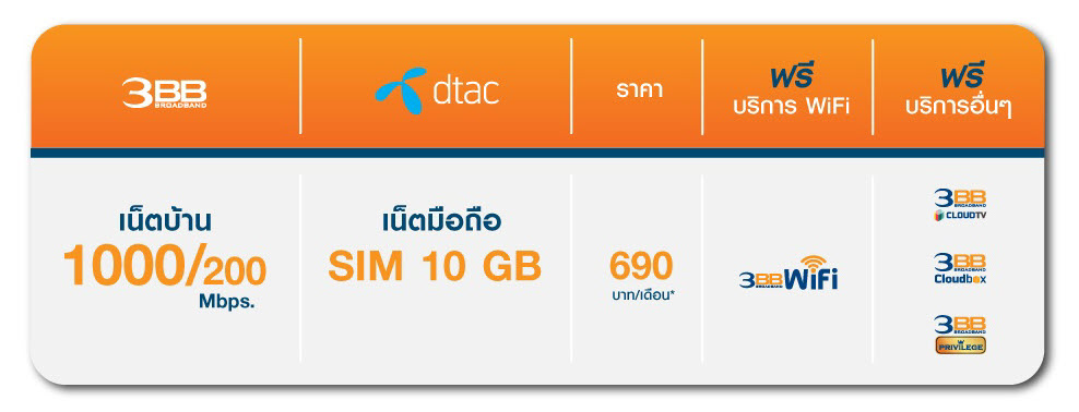 3BB New Package 1 Gbps