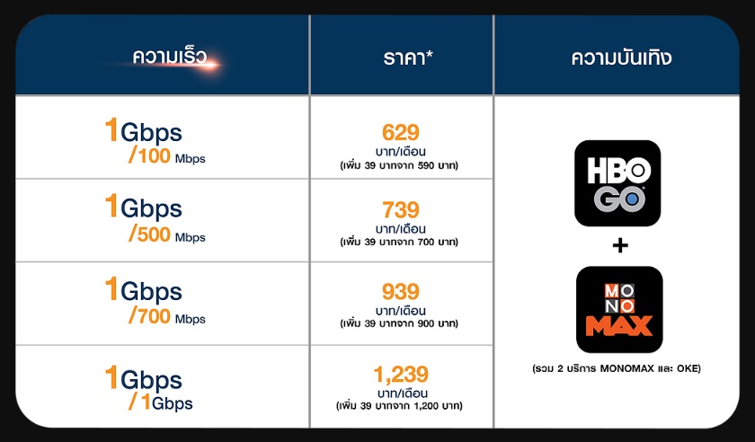 3BB New Package 1 Gbps