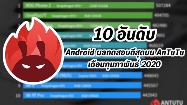 เผย 10 อันดับ Android ผลทดสอบดีสุดบน AnTuTu เดือน ก.พ. Asus ROG Phone II และ Xiaomi Redmi Note 8 Pro ครองแชมป์