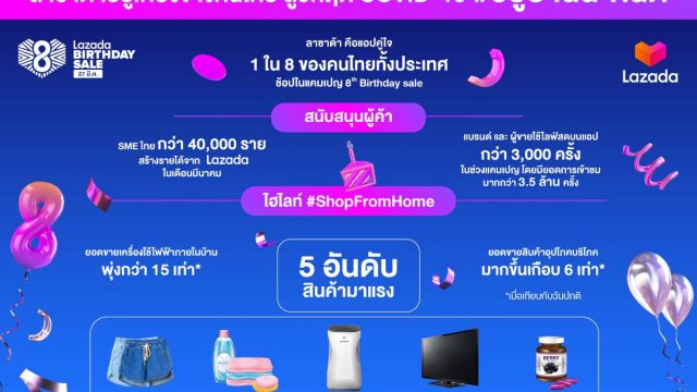 Lazada ต้อนรับนักช้อป 1 ใน 8 จากประชากรทั่วประเทศ ย้ำเป็นแอปคู่ใจ สำหรับ “การช้อปที่บ้าน”