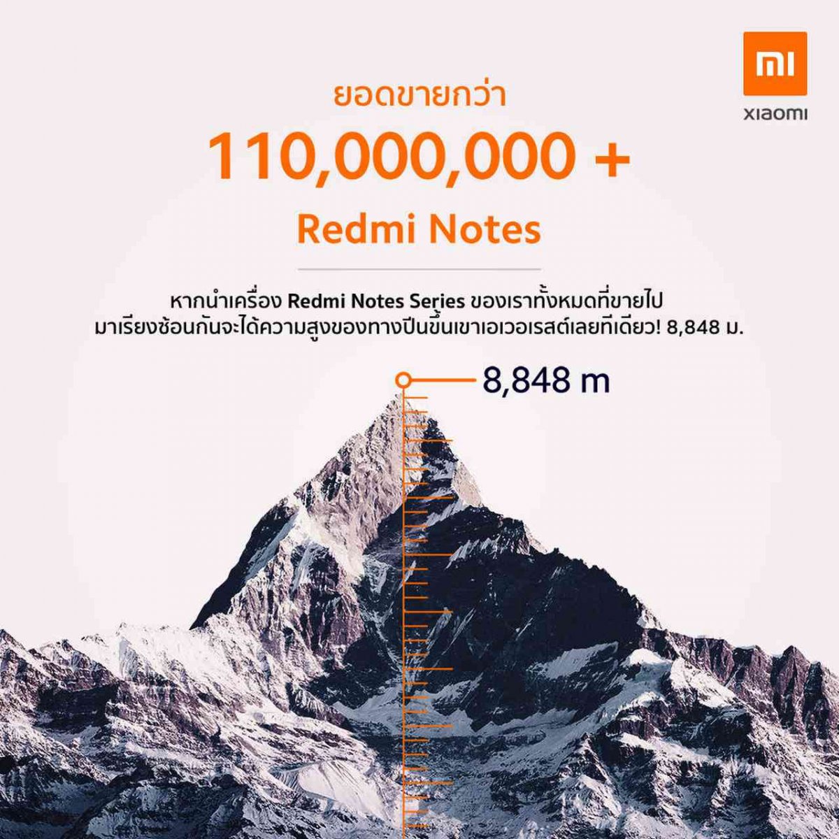 Redmi Note Series has sold over 110 million units