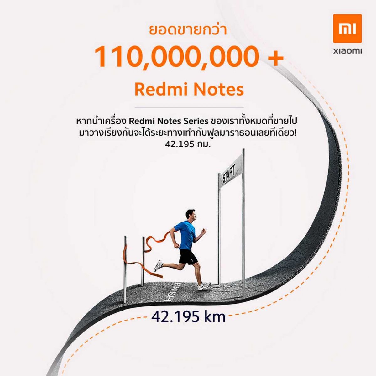 Redmi Note Series has sold over 110 million units