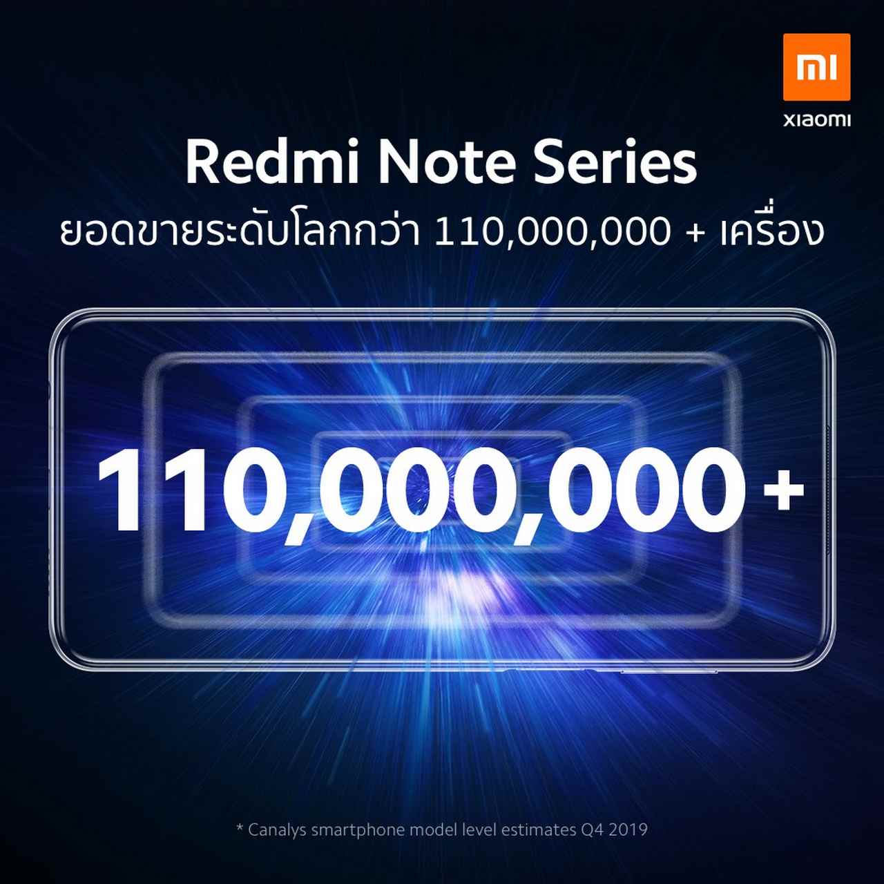 Redmi Note Series has sold over 110 million units