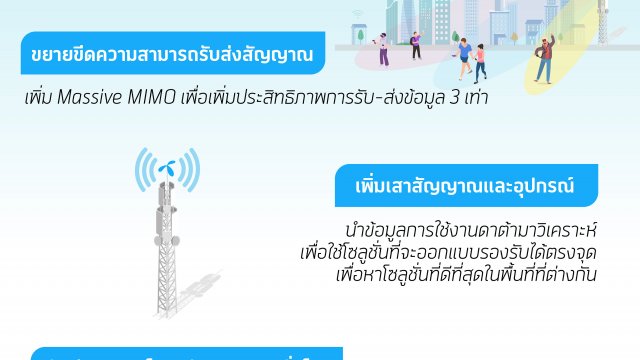 dtac วางแผนพร้อมรับมือจราจรออนไลน์ยุคโควิด-19 เน็ตใช้งานพุ่งแหล่งพักอาศัย