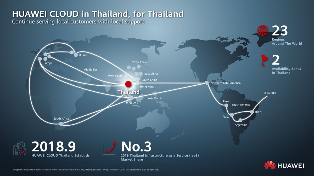 HUAWEI CLOUD Stack 