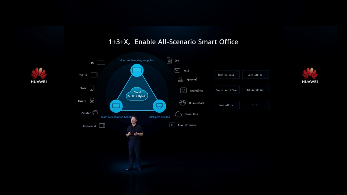 Huawei IdeaHub