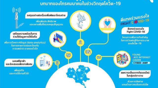 dtac เชื่อมต่อสังคมสู่ทุกสิ่งที่สำคัญในทุกเวลา บทบาทของโทรคมนาคมในช่วงวิกฤตโควิด-19