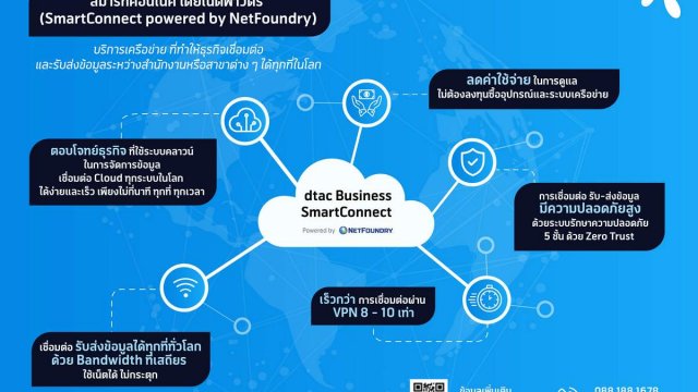 dtac เปิดตัว SmartConnect powered by NetFoundry แพลตฟอร์มให้บริการเครือข่าย ช่วยองค์กรป้องกันข้อมูลรั่วไหล ลดค่าใช้จ่าย