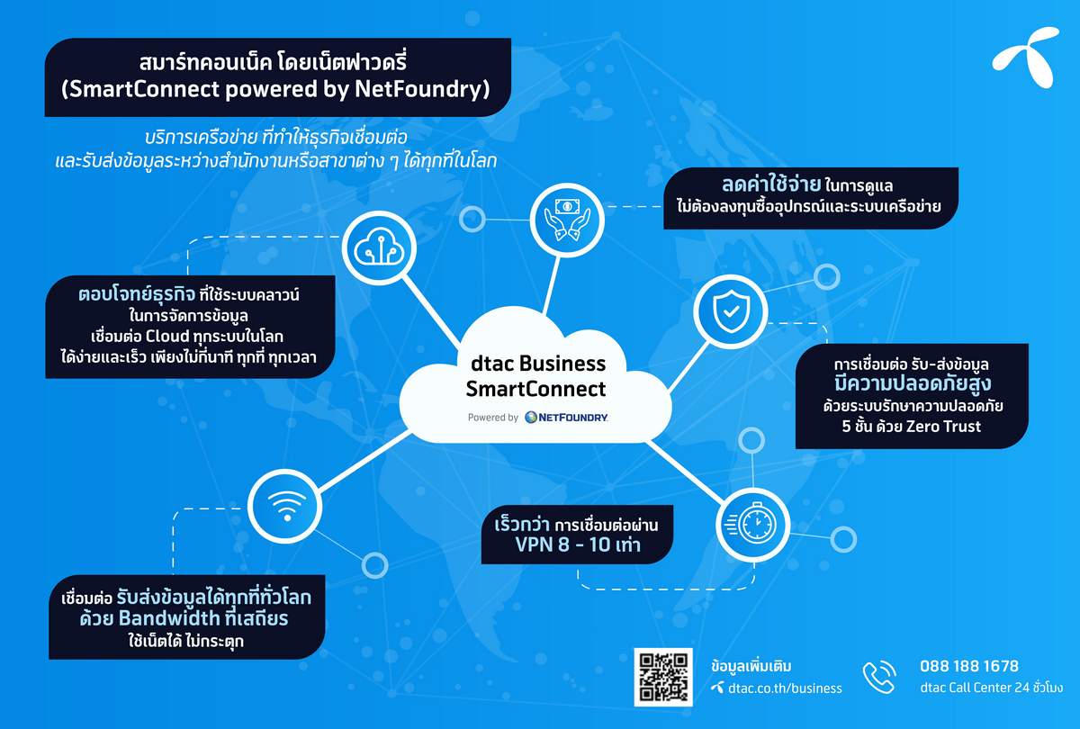 SmartConnect powered by NetFoundry