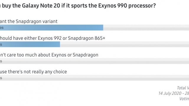 ผลสำรวจเผยผู้ใช้อยากให้ Samsung Galaxy Note20 Series ใช้ชิป Snapdragon