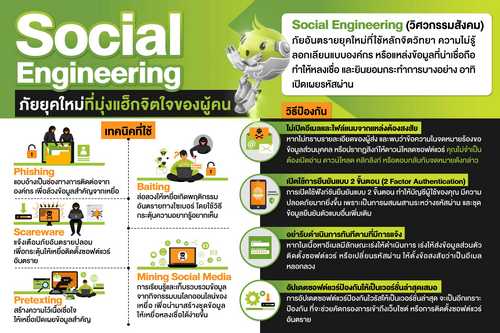 AIS เตือนคนไทยระวังโดนแฮ็กเกอร์ใช้กลวิธีจิตวิทยา (Social Engineering) หลอกขอข้อมูล!
