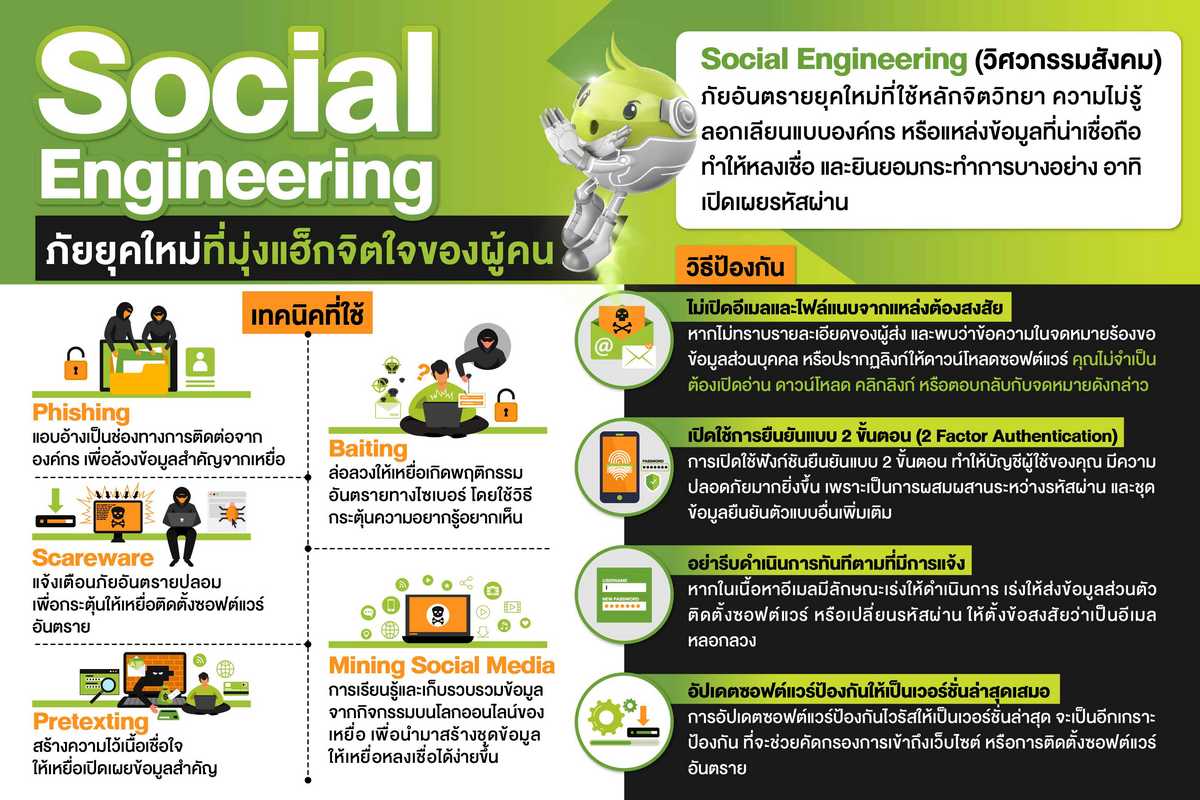 AIS x Social Engineering