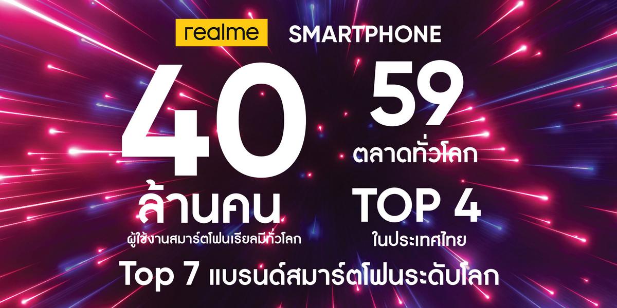 Realme marketing success
