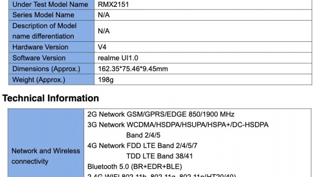 Realme RMX2151 ผ่านการรับรอง FCC ใช้ชิป Helio G90T แบตเตอรี่ 5,000 mAh