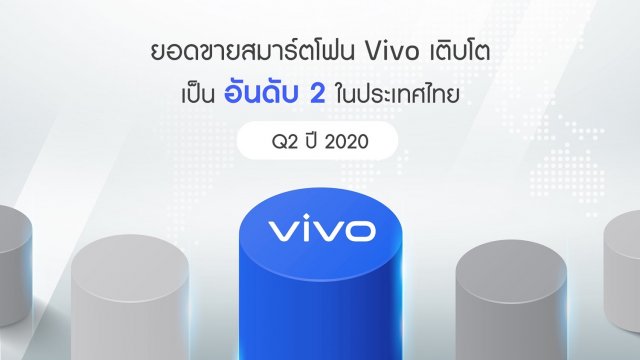 Vivo ครองยอดขายสมาร์ตโฟนเป็นอันดับ 2 ในไทย ช่วง Q2 ปี 2020